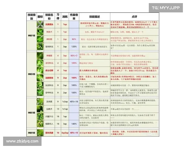 神界原罪2:游侠加点攻略指南 神界原罪2:游侠加点攻略指南